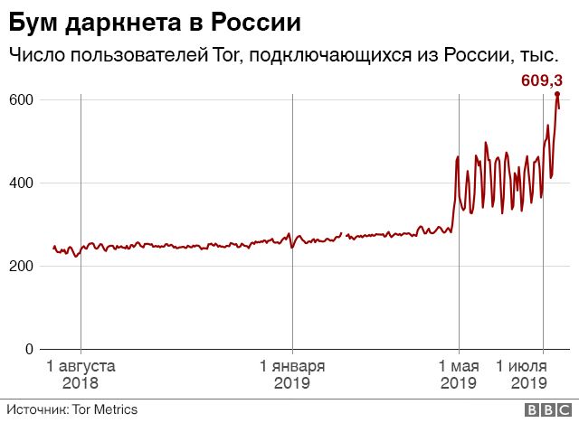 Кракен не работает сегодня