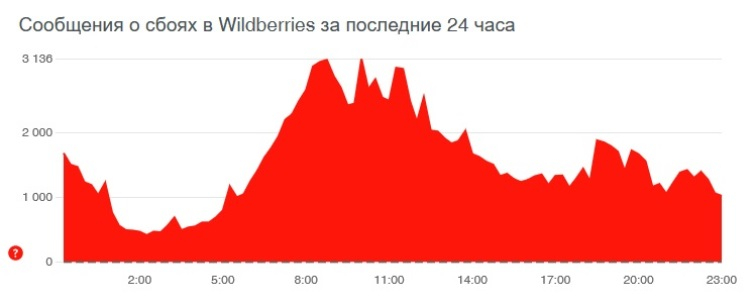 Кракен что за сайт